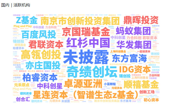 Q1全球AIGC投融资报告：行业融资总额1867亿元，国内为188亿元 · 原文图片 12