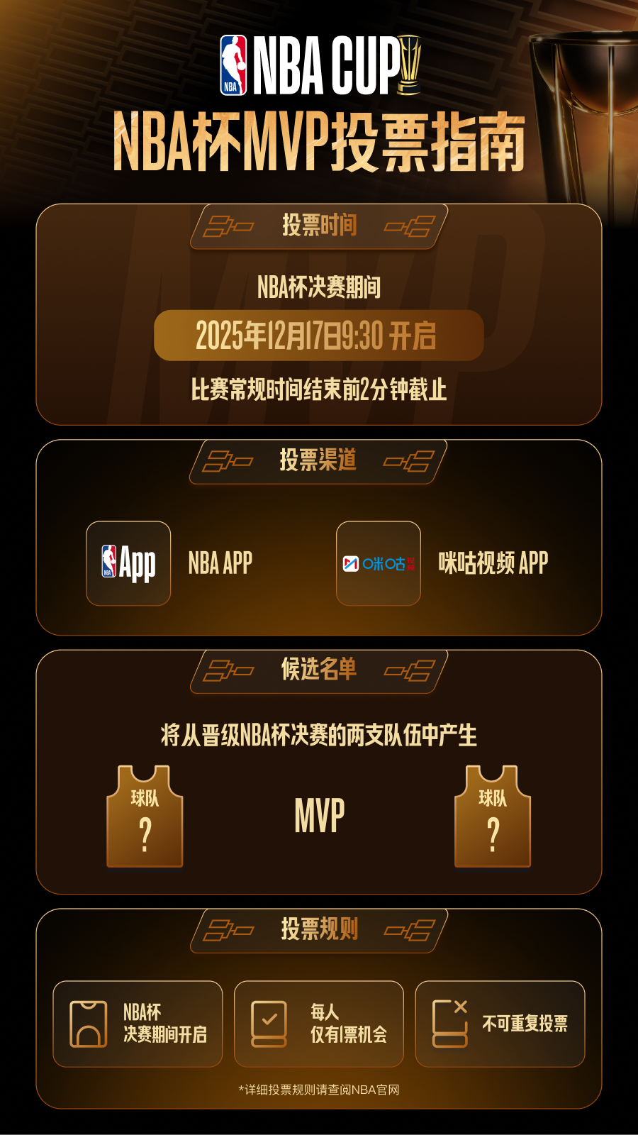 NBA杯决赛前瞻：马刺vs尼克斯，谁能登顶？-腾讯新闻