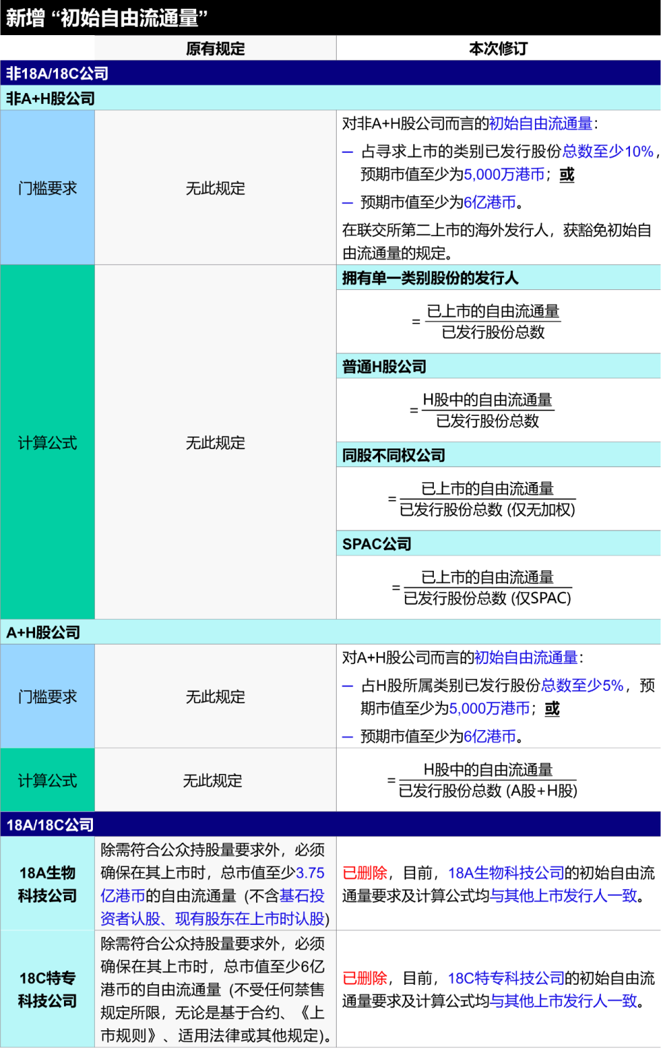 港交所优化IPO发行机制- 鼎新革故，与时俱进| 达维-腾讯新闻