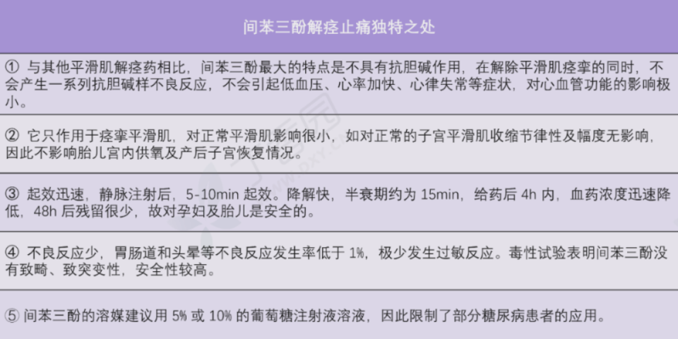 主任提问:间苯三酚在妇产科的 7 大应用,你知道几个?