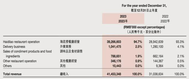 新浪财经：香港管家婆2024新澳正版资料800亿海底捞老板，突然改组班底