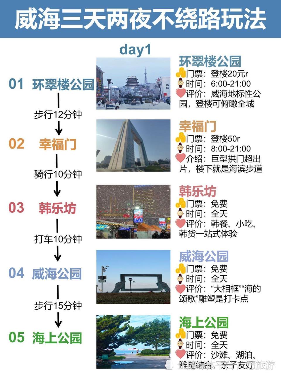 威海旅行冬天三天两夜不绕路玩法，纯干货_腾讯新闻