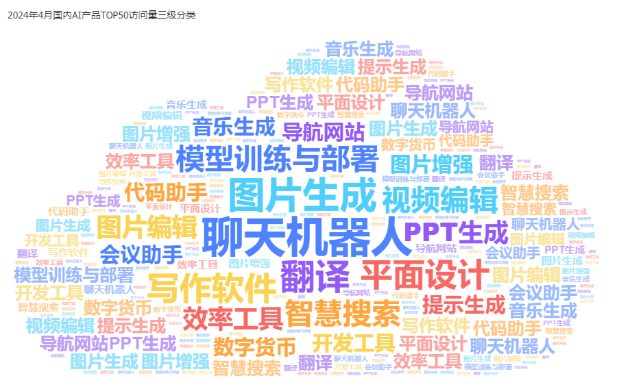 非凡产研：2024年4月全球AIGC行业月报-流量篇 · 原文图片 11