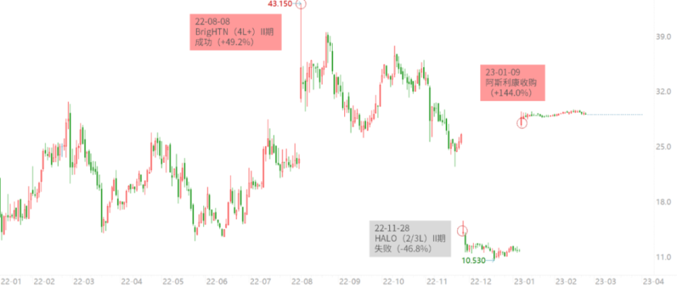 abpm血压怎么看全球高血压用药史转折点：40年首个新靶点药物III期成功_https://www.jmylbn.com_新闻资讯_第35张