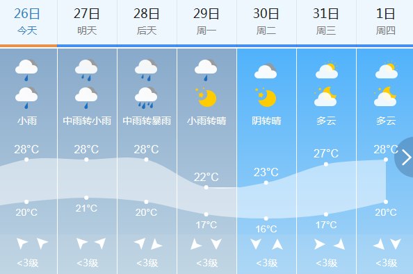26日7时发布天气提示——睢宁县气象局具体天气预报河湖水面8～9级