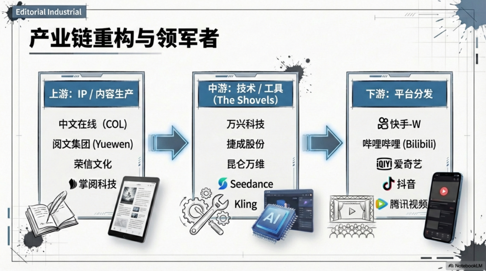 AI漫剧2026：千亿深水区的工业化豪赌与审美突围_腾讯新闻