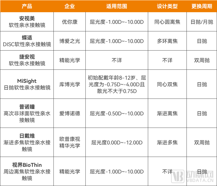 眼科器械厂家有哪些近视防控新“神器”走红，眼科下一个百亿大单品来了？_https://www.jmylbn.com_新闻资讯_第4张