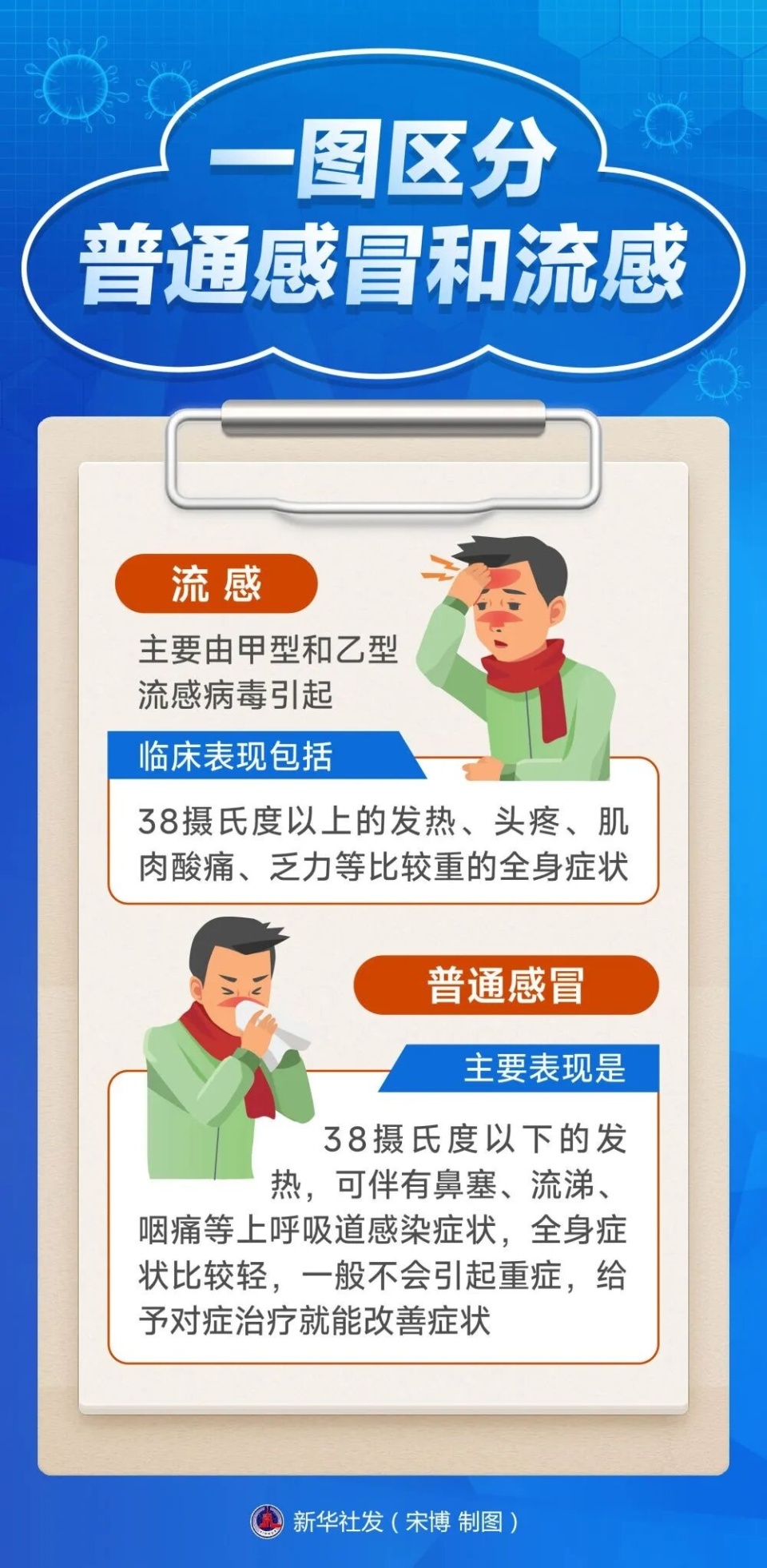 “办公室都有人中招了” ！流感来袭，陕西疾控再发提醒_腾讯新闻