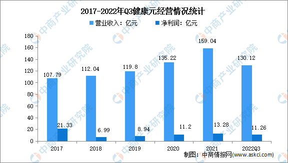 2023年中國保健食品行業市場前景及投資研究報告簡版