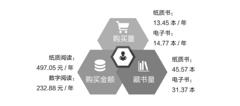 深圳人,你的阅读"kpi"完成了吗?