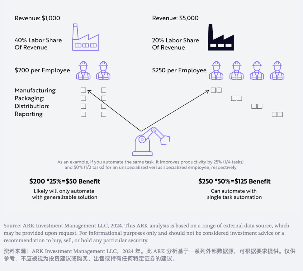 人形机器人在制造业的技术机遇：以美国制造业市场为例 · 原文图片 7
