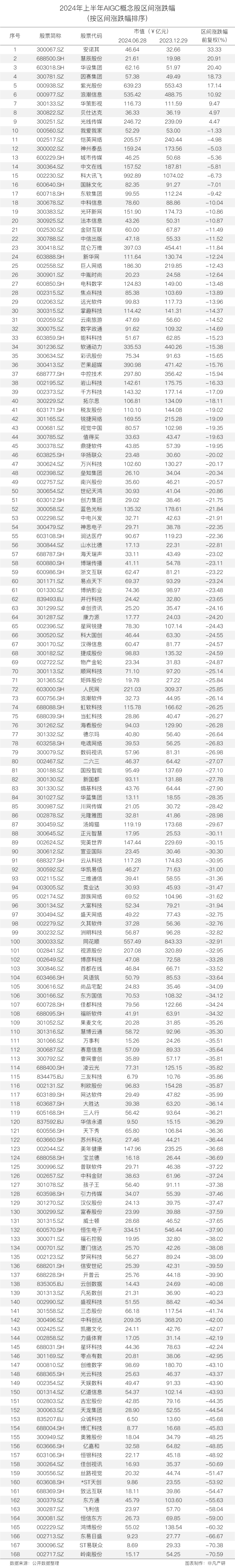 行业报告 | 2024年H1全球AIGC行业半年报 · 原文图片 22