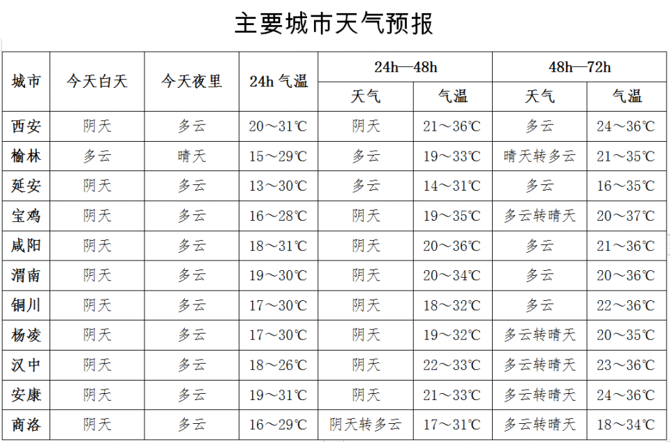刚刚,陕西发布重要天气报告