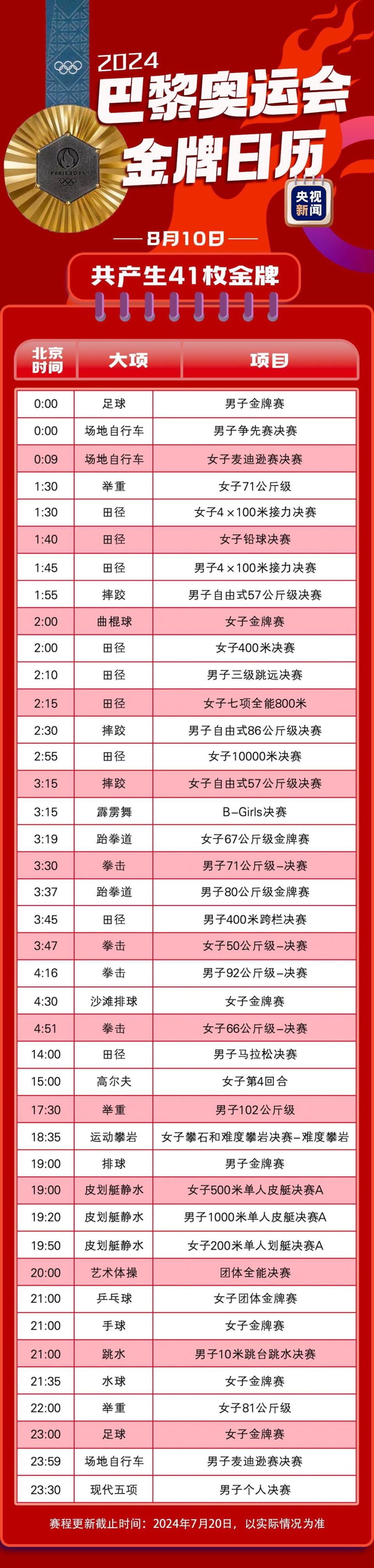 收藏这份最新金牌观赛日历还有不到一周的时间巴黎奥运会正式拉开帷幕