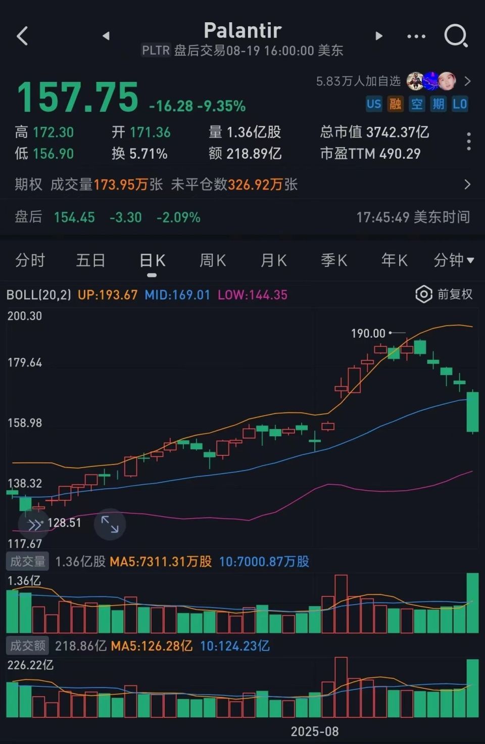 从Palantir看B2G模式的隐忧-腾讯新闻