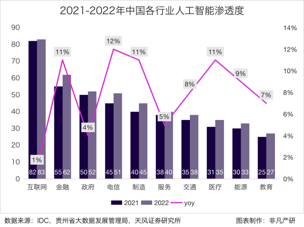行业报告 | 2023年H1全球AIGC行业半年报 · 原文图片 6