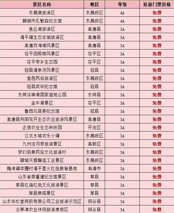 用一天时间浅逛一下聊城古城,看这篇就够啦!