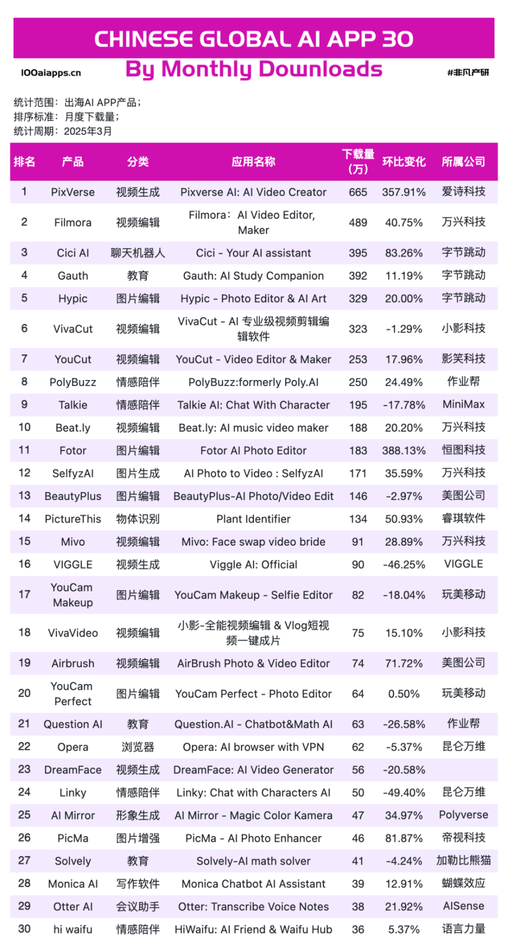 Manus母公司海外融资后估值升至5亿美金，出海AI应用美元叙事已开场 · 原文图片 7