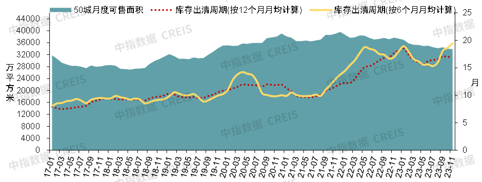 中国房地产市场2023总结 & 2024展望_腾讯新闻