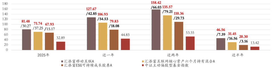 汇添富基金沈若雨:用风险收益比,丈量每一次进攻与防守_