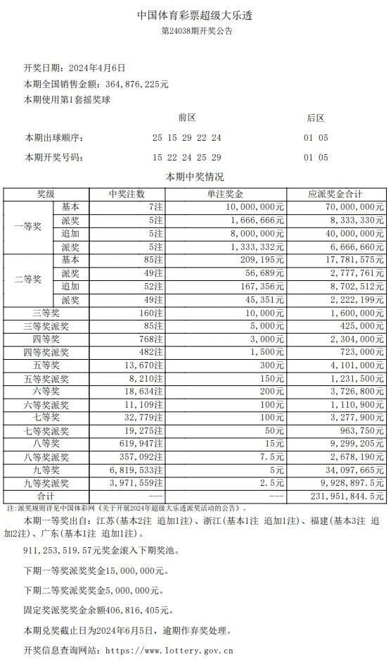 新一期大乐透开奖7注一等奖花落4个地方