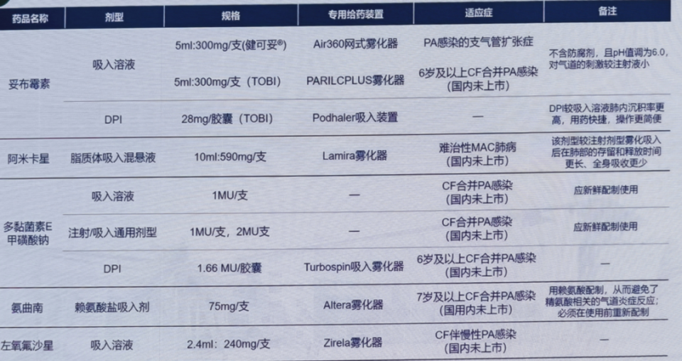 有创呼吸机怎么做雾化治疗下呼吸道铜绿假单胞菌感染，吸入抗菌药物怎么用？_https://www.jmylbn.com_新闻资讯_第5张