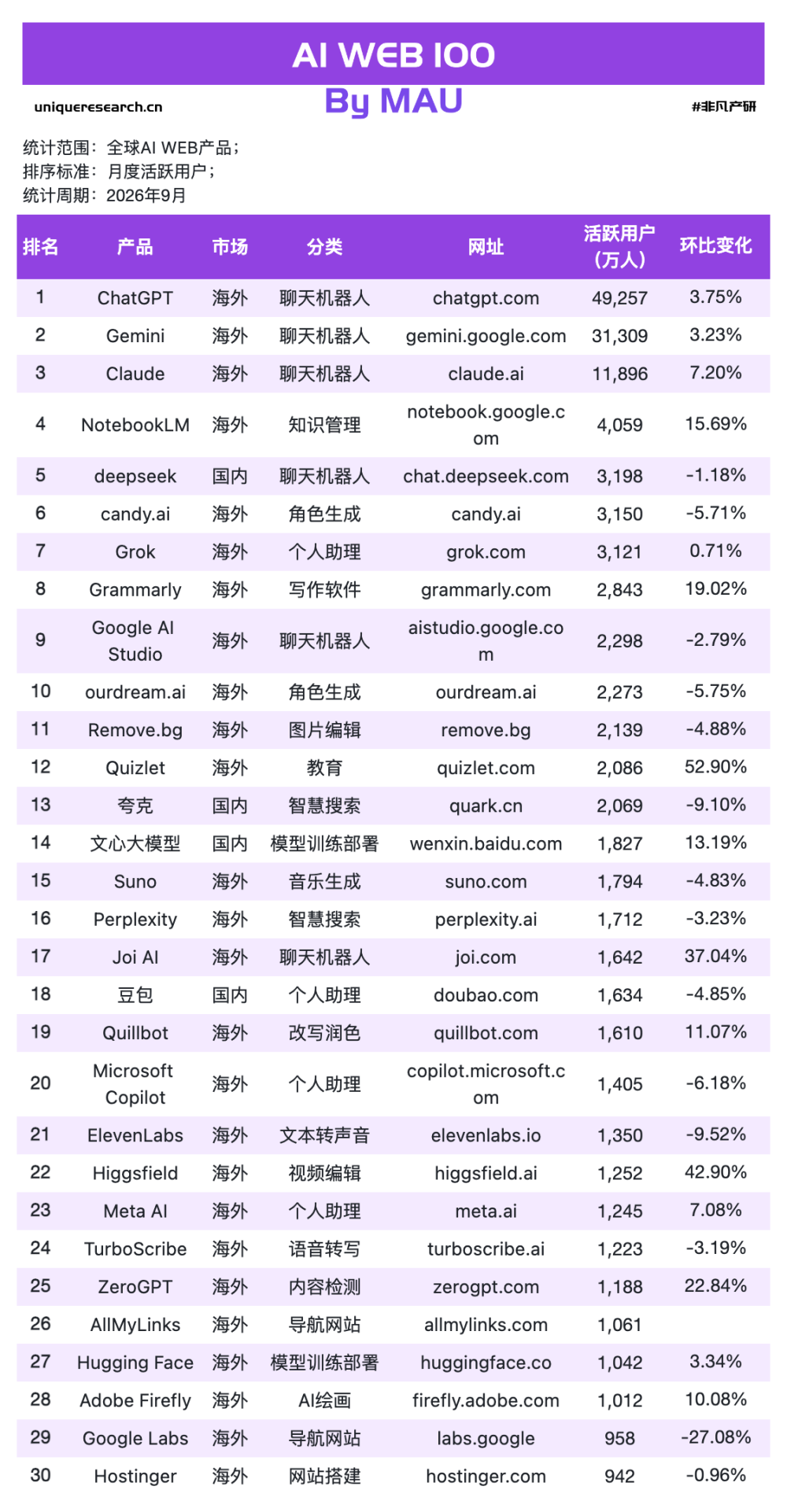 小浣熊月活翻倍超车WorkBuddy：办公智能体 · 原文图片 4