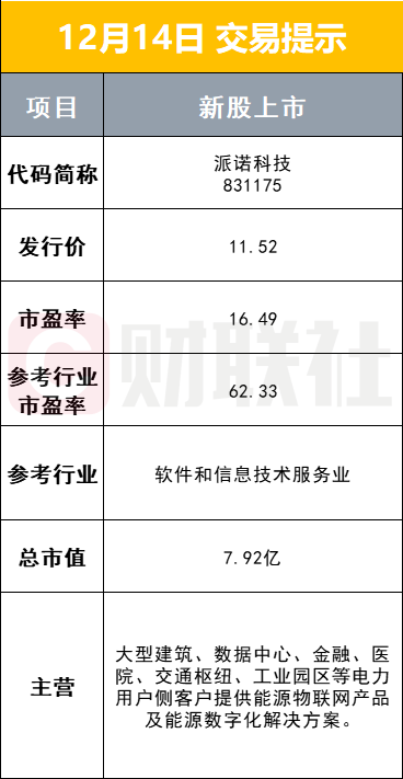 早報11月金融數據出爐特斯拉因自動駕駛問題召回超203萬輛汽車