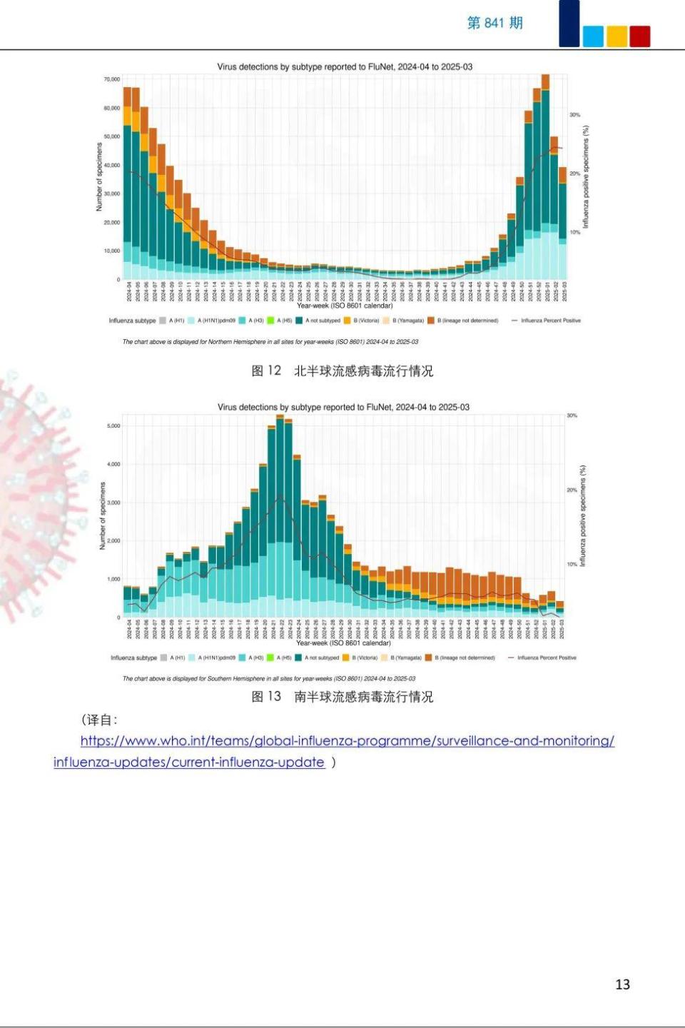 香港最新疫情人数图片