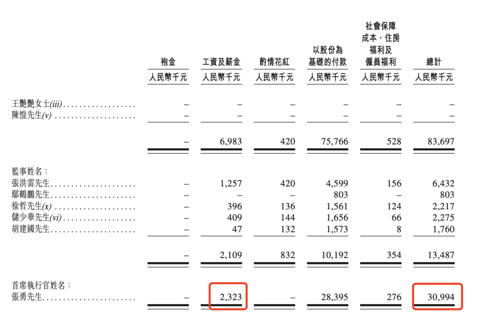 哪吒汽车CEO张勇下课始末