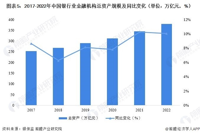 《2023年中国银行业全景图谱》(附市场现状,竞争格局和发展趋势等)