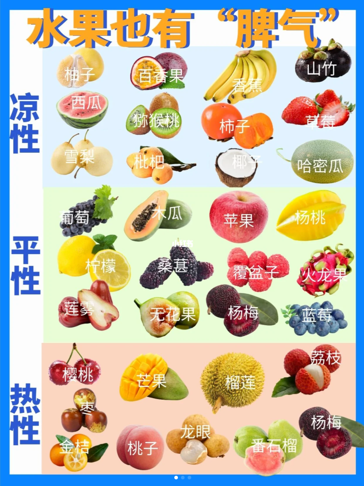 常见水果寒热属性分类表!