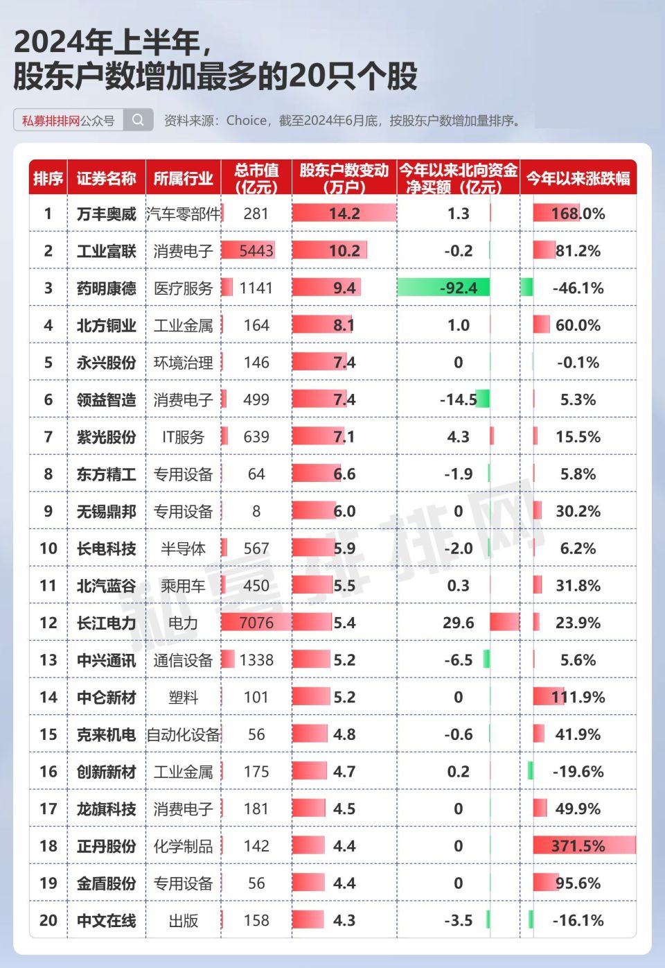 股民必看！20張圖深度復盤上半年A股！建議收藏保存！