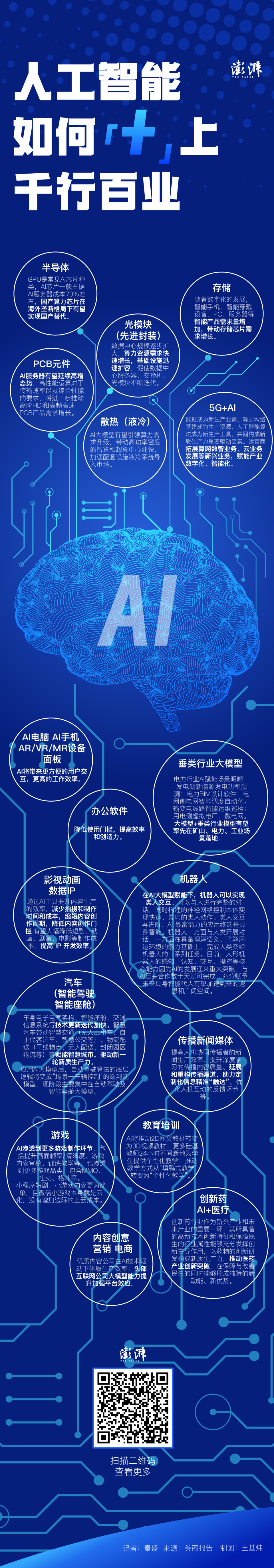思维导图人工智能如何上千行百业