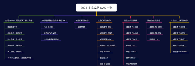 NAS 还是白的香，从选购思路到机型推荐，一篇文章给你安排的明明白白丨2023 NAS选购指南-陌上烟雨遥