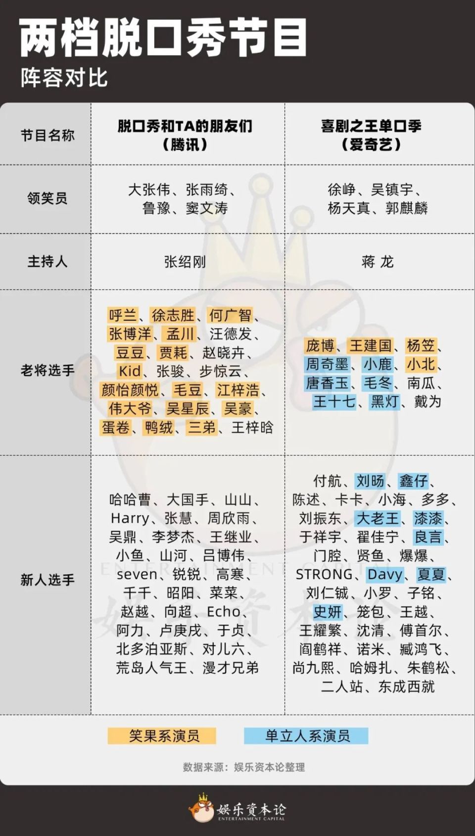 脱口秀大会演员名单图片