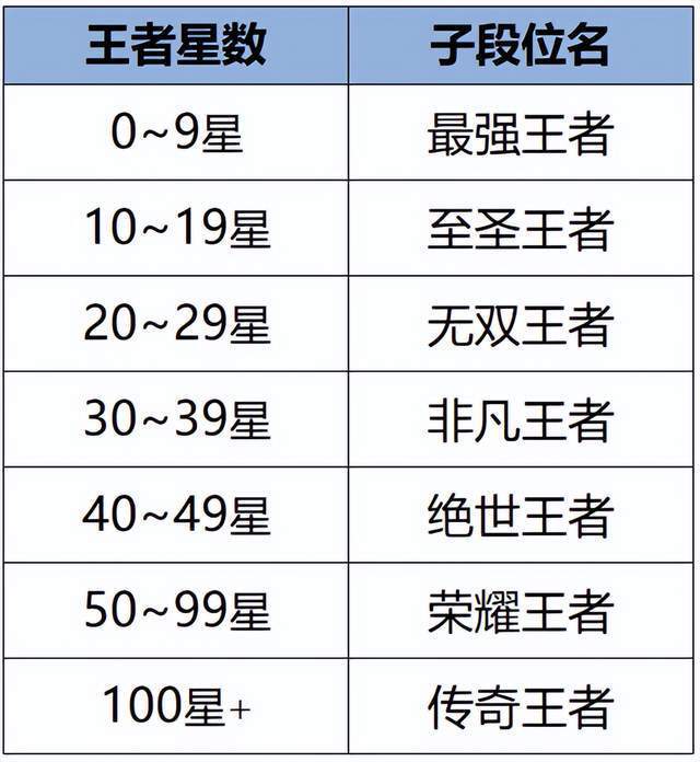 历史最高段位图标图片