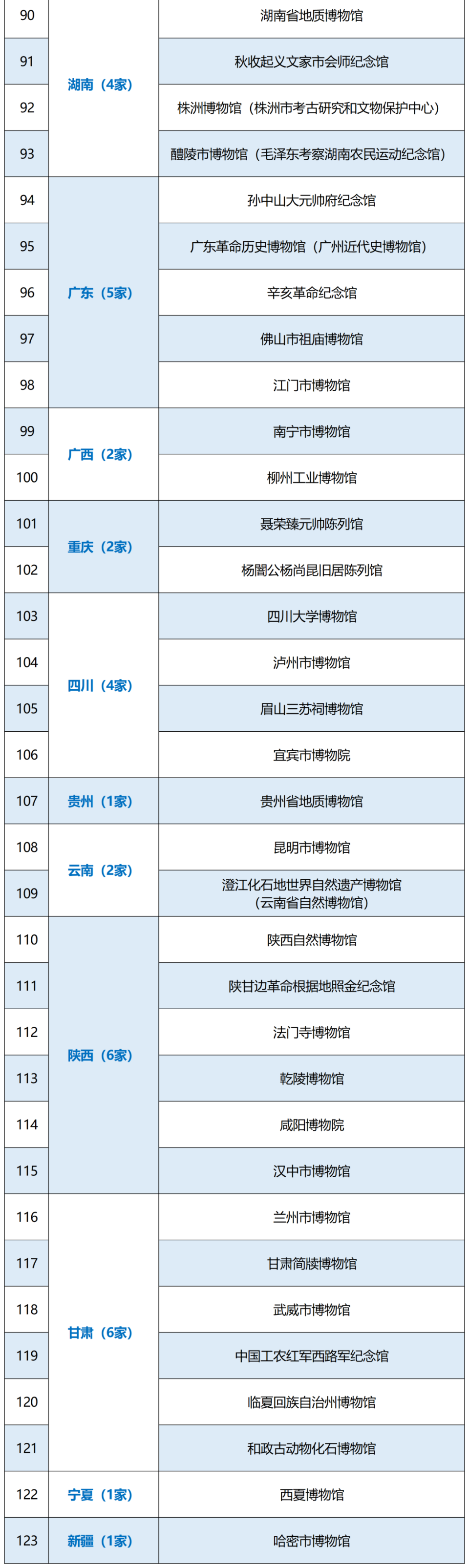 博物馆中国(海南)南海博物馆海南省博物馆是海南省综合型现代化博物馆