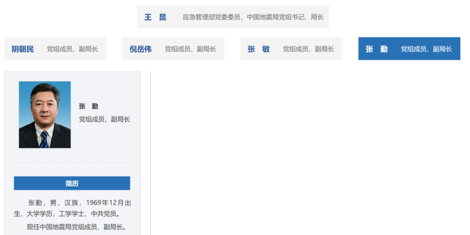 一周人事观察｜多省区省级党委常委调整，上海迎新市委副书记_腾讯新闻