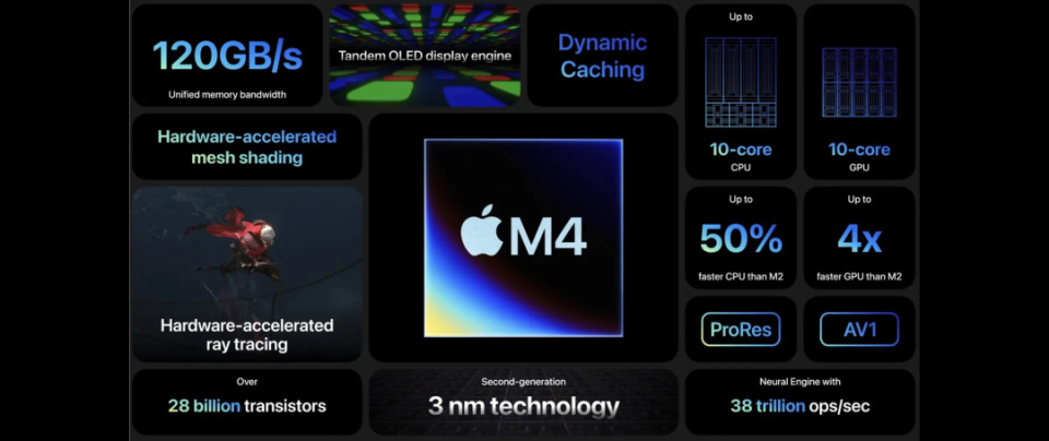 速递|苹果发布新款 m4 芯片超薄 ipad pro,13 寸 ipad air,apple