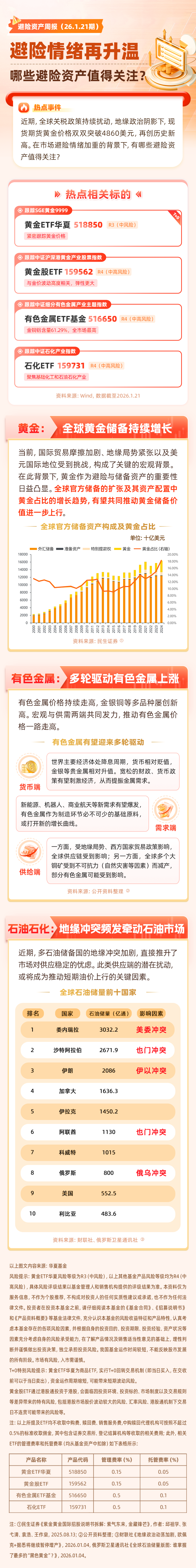 避险情绪再升温！哪些资产值得关注？-腾讯新闻
