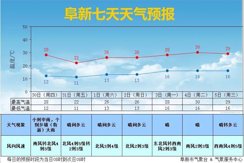 【天气预报】强对流天气来袭!雷电,短时强降雨,大风
