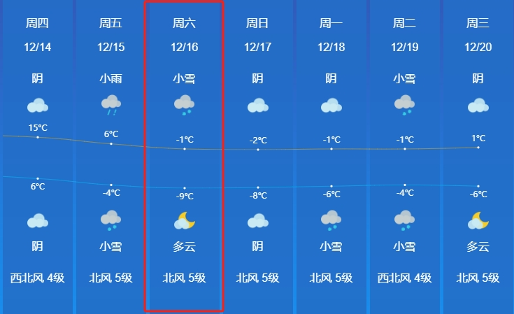 是天气预报疯了还是我眼花了_腾讯新闻