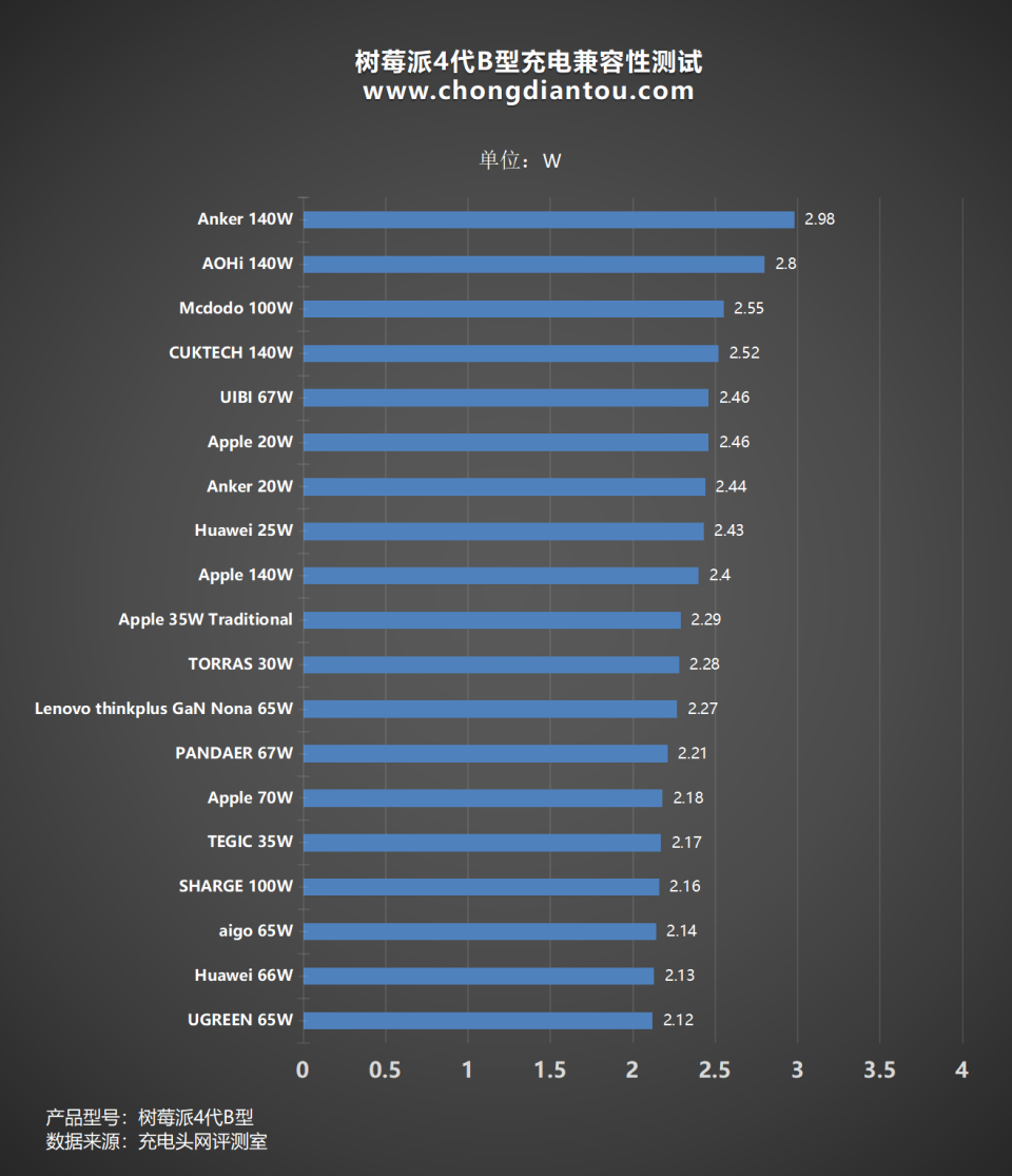 实测为你揭晓_腾讯新闻