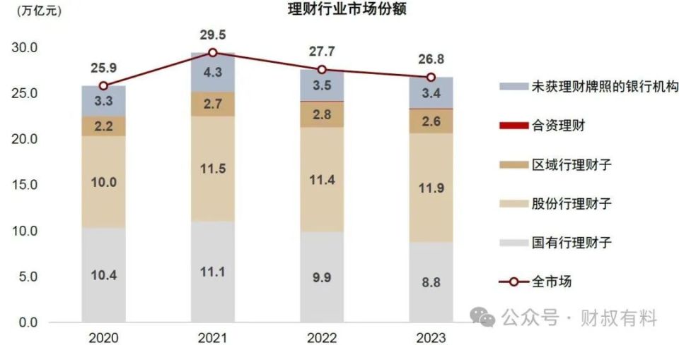 中小銀行理財業(yè)務(wù)或面臨全面清理