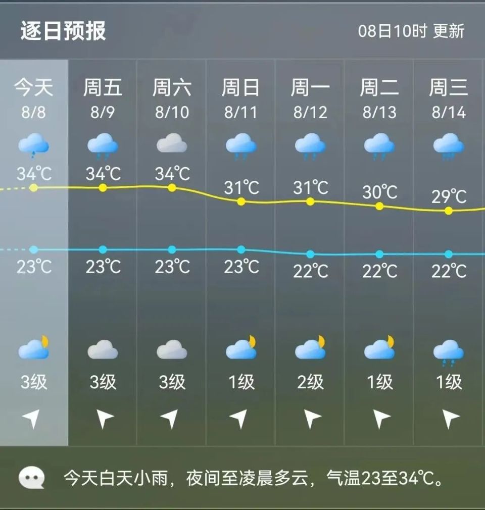 快讯!台风"玛莉亚"生成!雨雨雨即将抵达德化!