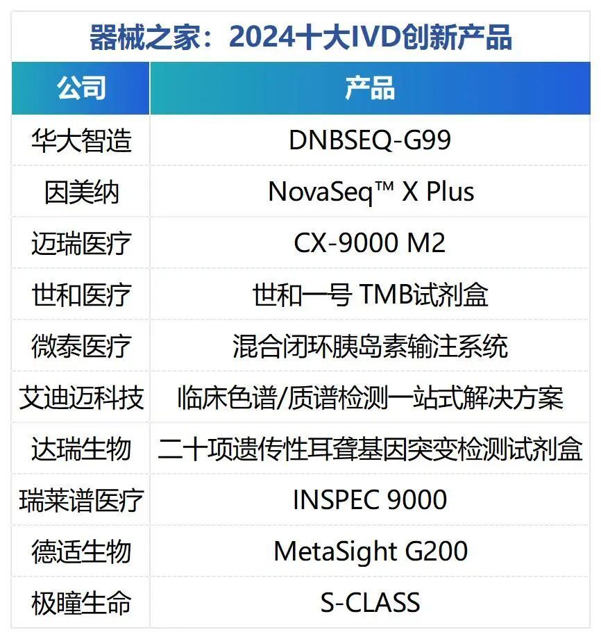 器械之家：2024十大IVD创新产品_腾讯新闻