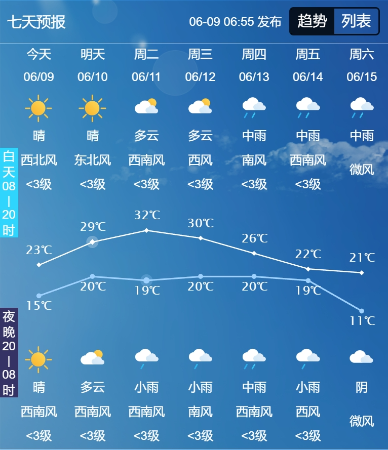 长春市未来七天预报全省火险气象等级为1级.