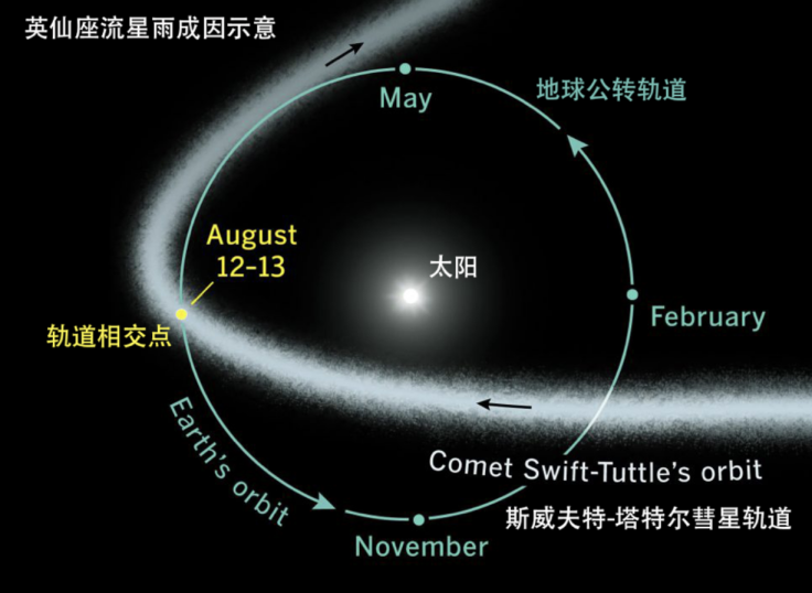 天文学的三大问题思维导图（天文学的三大问题思维导图图片） 天文学的三大题目
头脑
导图（天文学的三大题目
头脑
导图图片） 天文观测