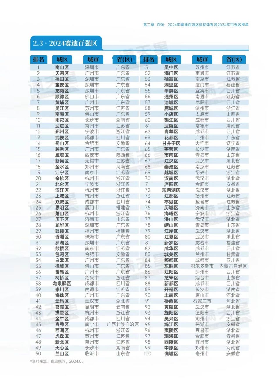 新"破局者"出现!全国百强区,河南再添一地